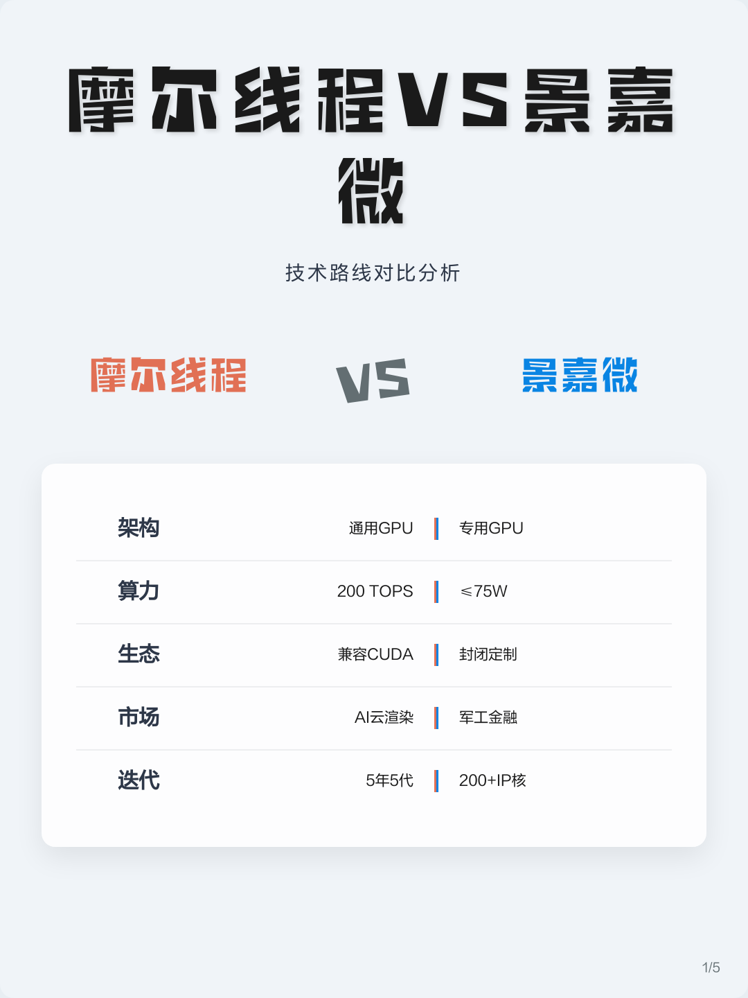 技术路线对比(各种技术路线优劣对比)长春市