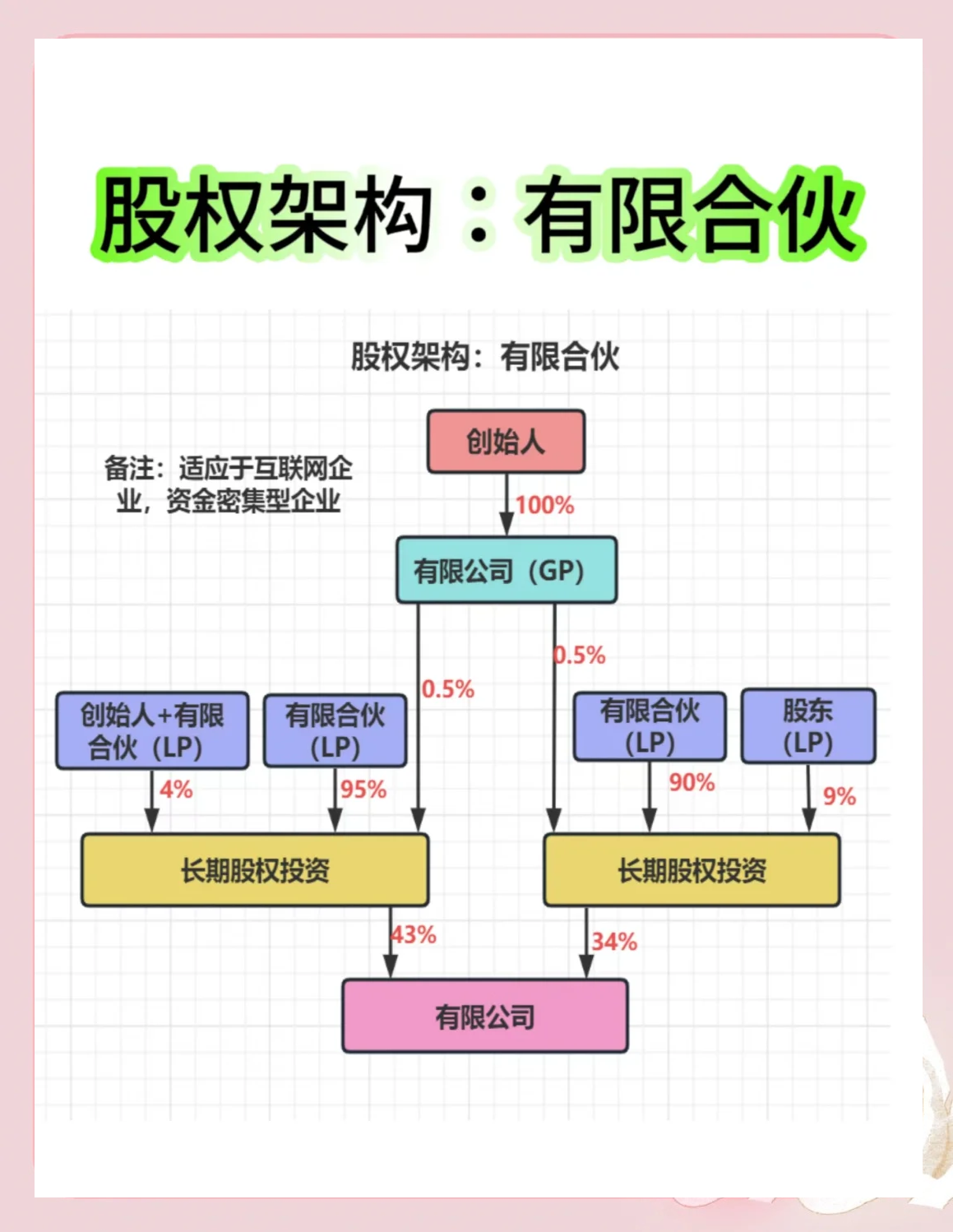 股权架构设计工具(股权架构设计工具有哪些)长春市 股权架构设计工具(股权架构设计工具有哪些)长春市
