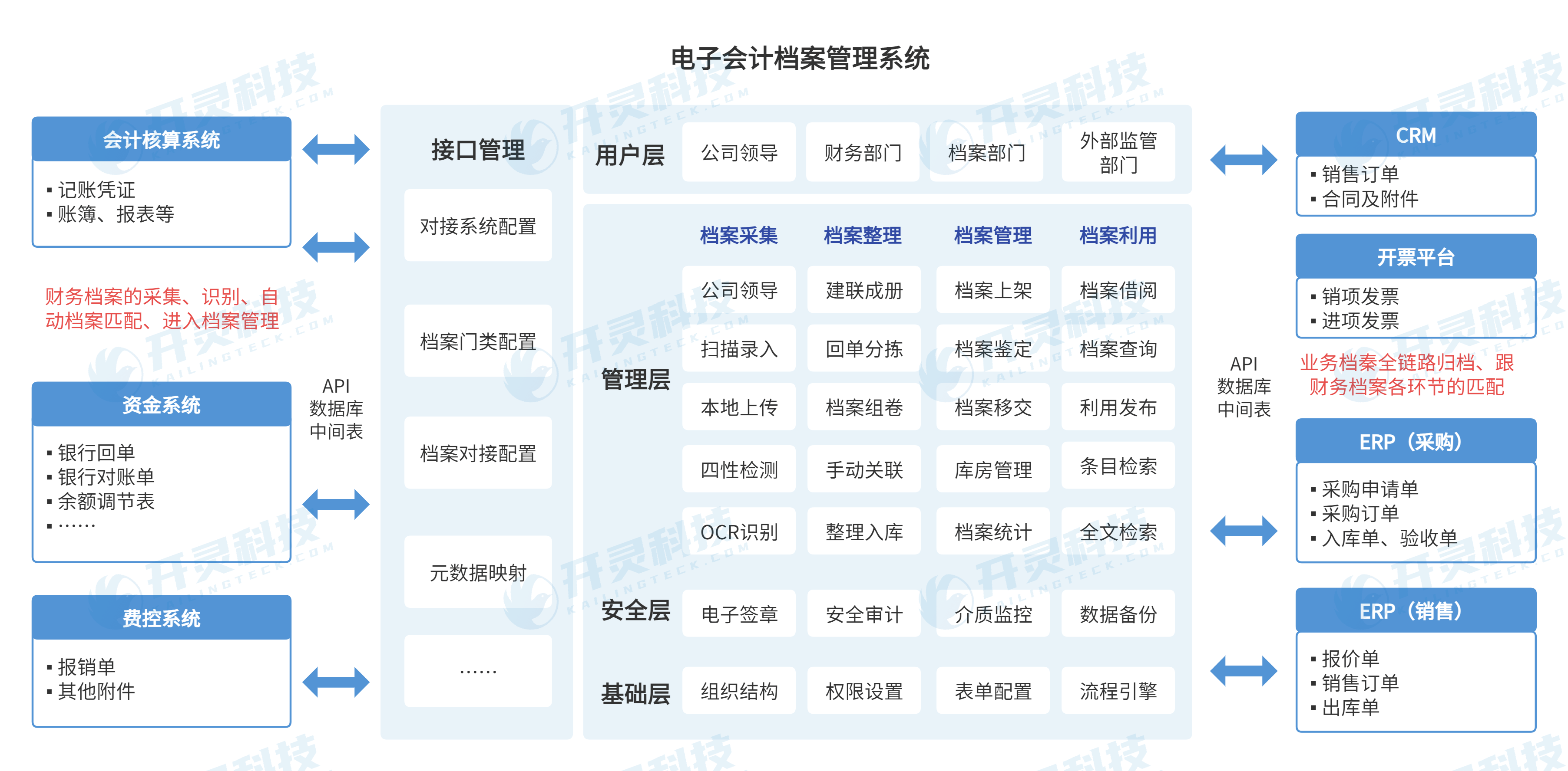 智能制造财务规范(智能制造财务规范有哪些)长春市