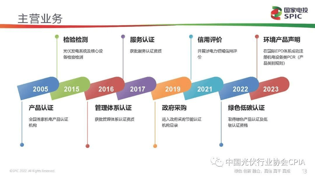新能源咨询评估(新能源汽车市场评估)长春市