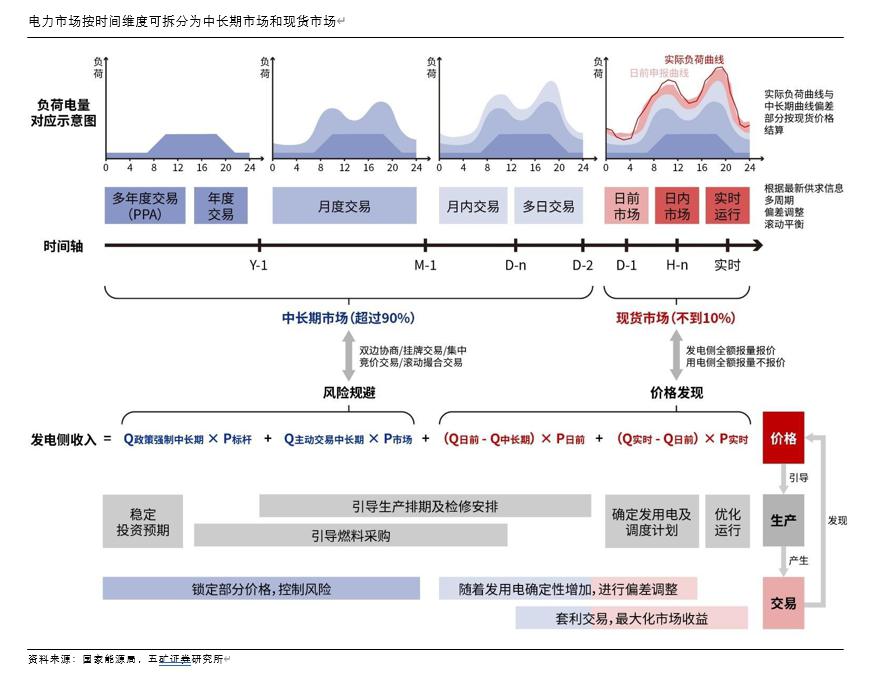 时间维度股权调整(时间维度股权调整方法)长春市