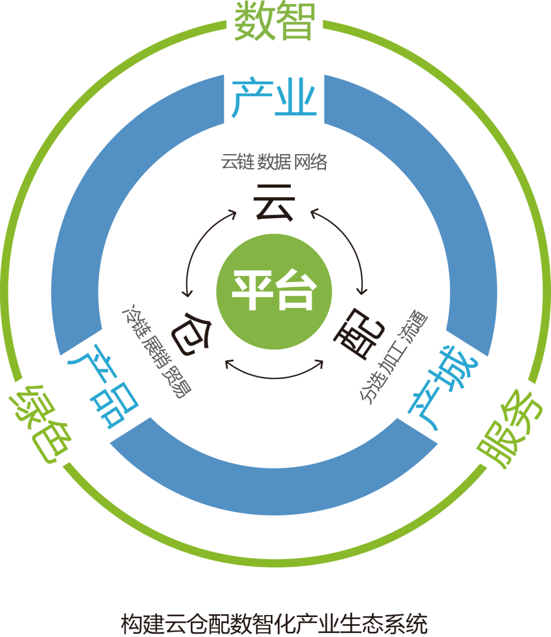 产业资本对接服务(产业资本对接服务有哪些)长春市