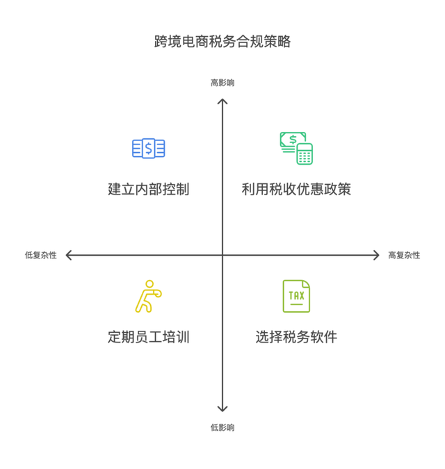 跨境技术合作合规(跨境商品合规销售的步骤和流程是)长春市 跨境技术合作合规(跨境商品合规销售的步骤和流程是)长春市