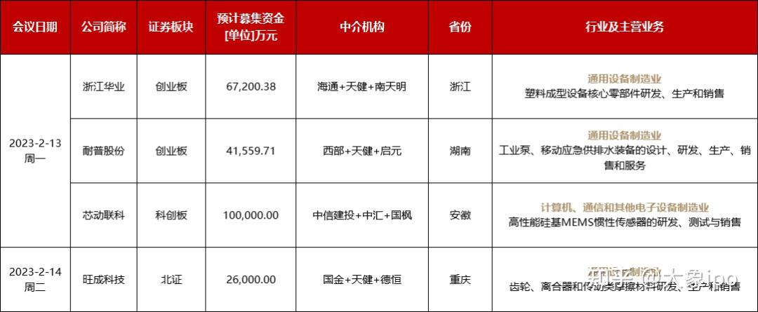 IPO申报日历查询(ipo申报期是什么意思)长春市