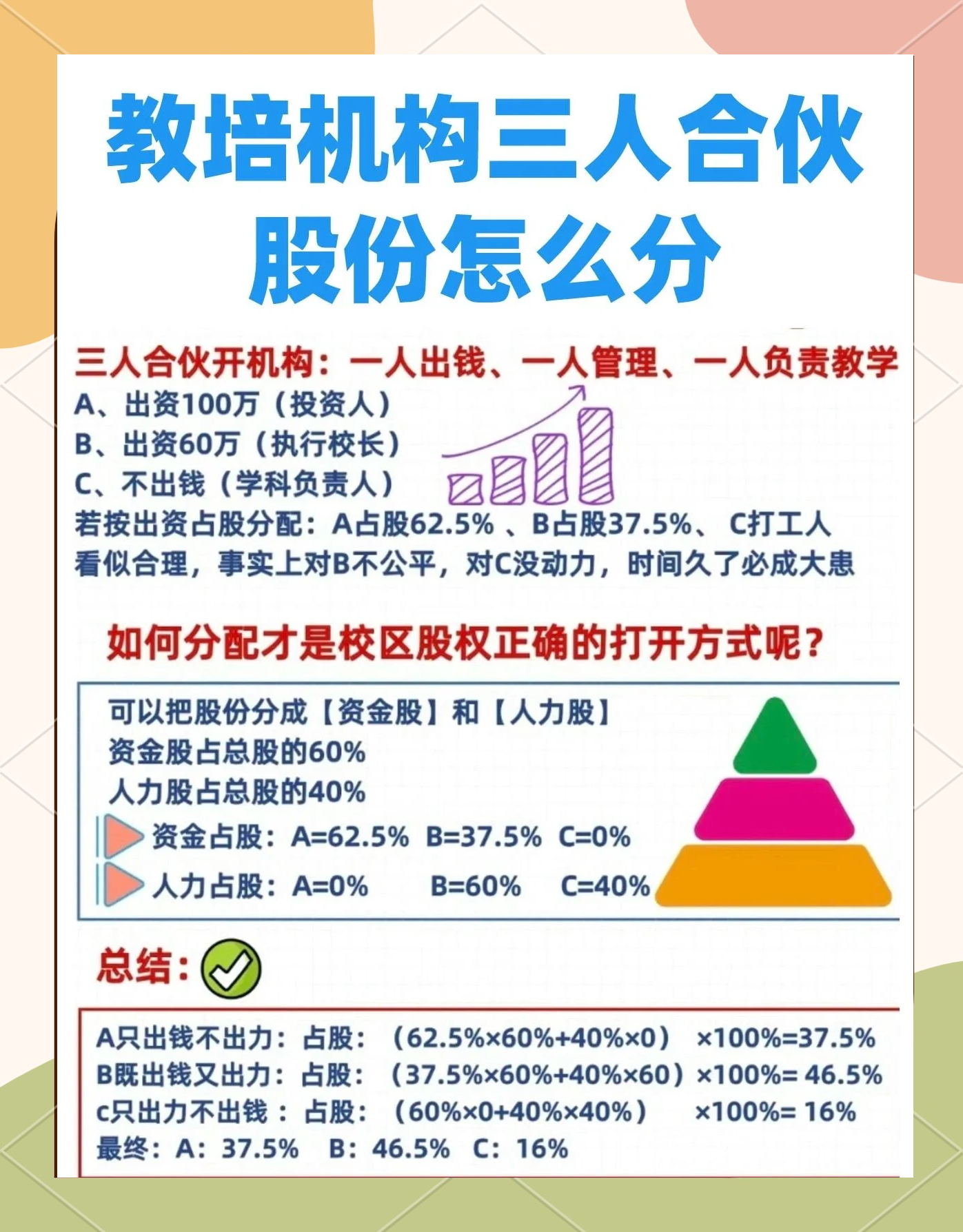 股权设计公平性(股权设计公平性要求)长春市