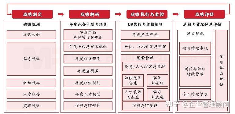 战略执行陪跑服务(战略执行系统培训心得)长春市