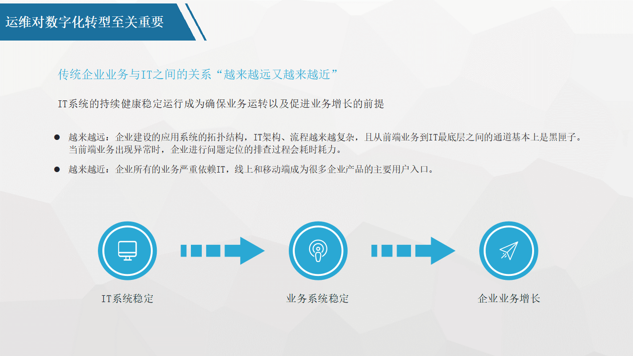 平台化转型咨询(平台化业务模式创新发力点)长春市