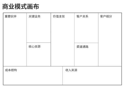 商业模式画布咨询(商业模式画布 知乎)长春市