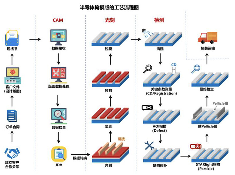 专利布局半导体(专利布局思路与策略)长春市