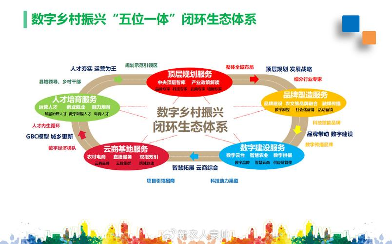 产业生态布局咨询(产业生态发展路线图)长春市