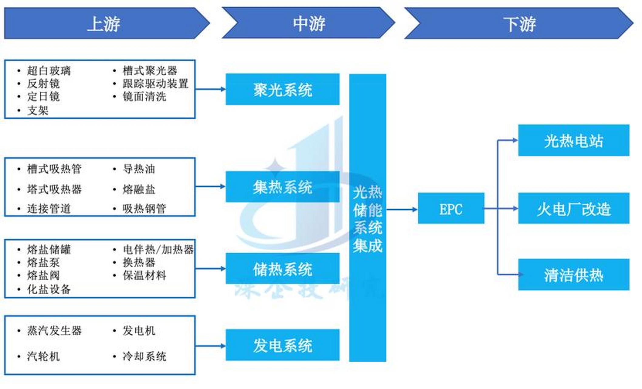 储能产业链融资(储能产业链融资现状)长春市