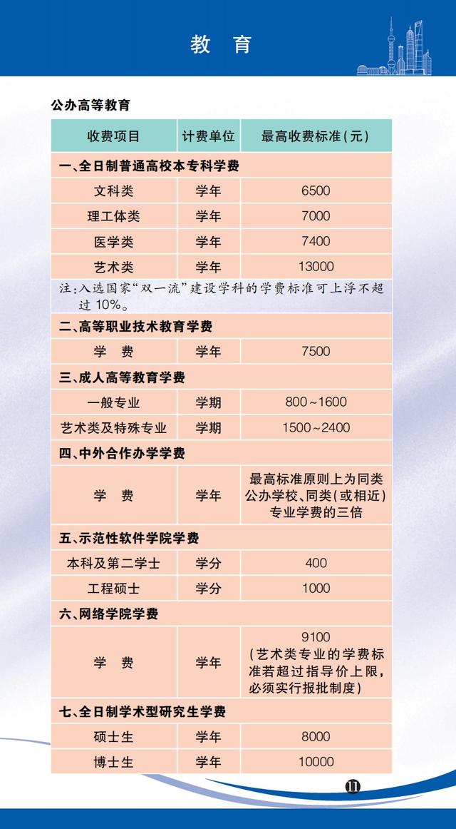 医药咨询收费标准(医药咨询收费标准文件)长春市 医药咨询收费标准(医药咨询收费标准文件)长春市