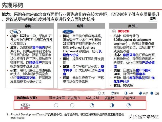 战略采购协同方案(战略采购协同方案怎么写)长春市 战略采购协同方案(战略采购协同方案怎么写)长春市