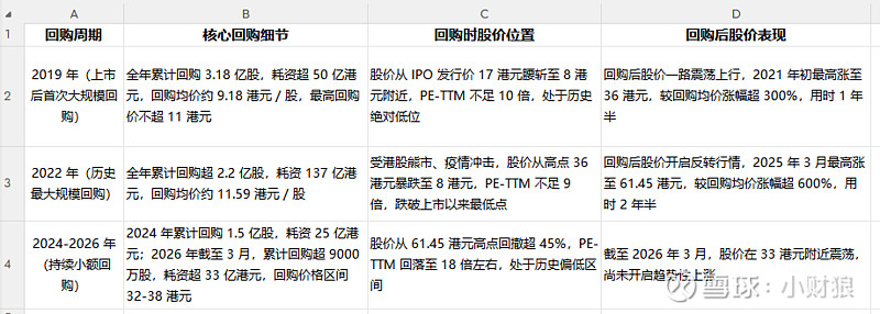 估值定价回购方案(估值回归是什么意思)长春市