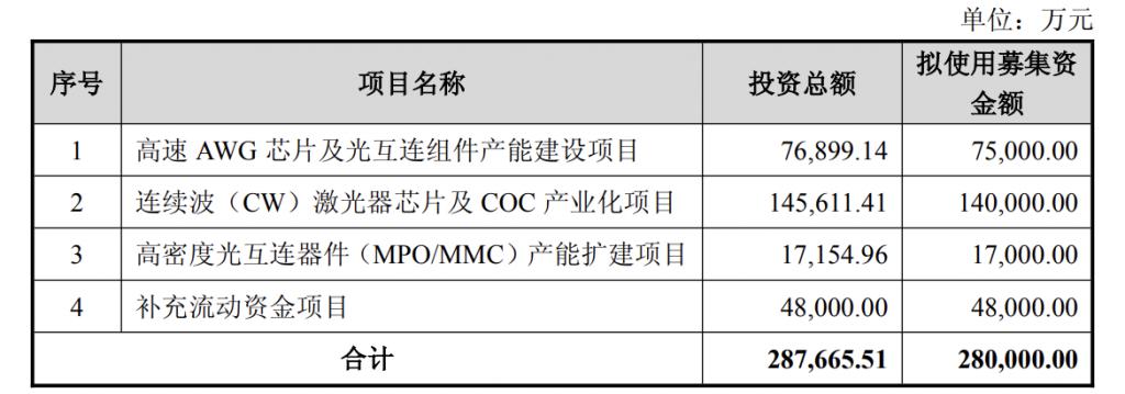 产能整合并购方案(产能过剩型并购案例)长春市