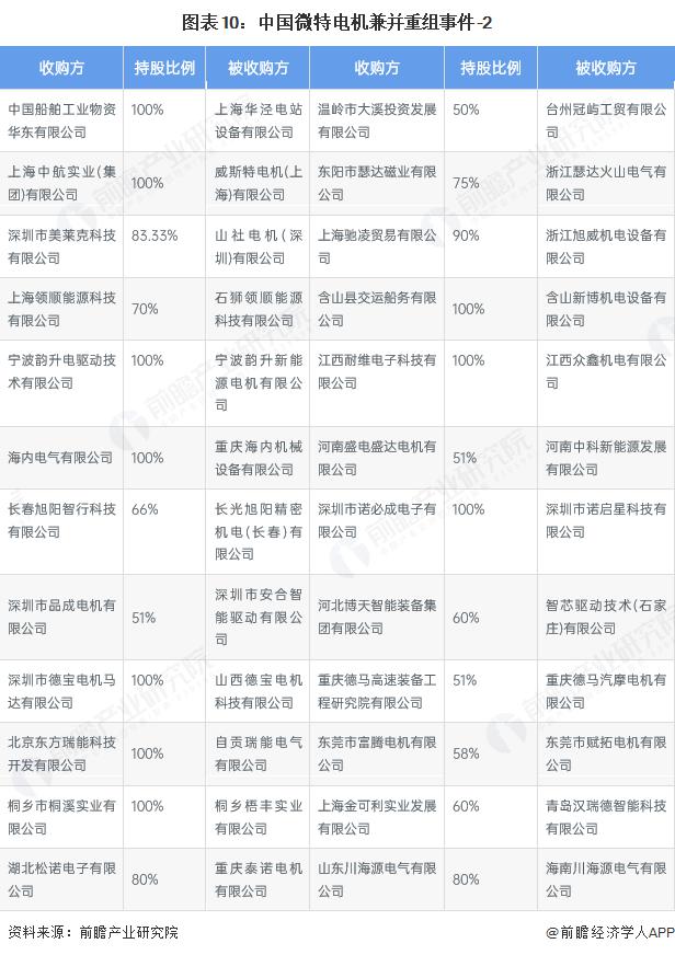 产能整合并购方案(产能过剩型并购案例)长春市
