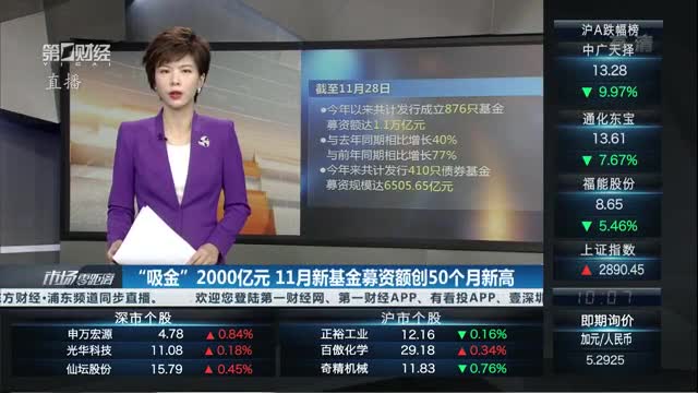 产业基金募资辅导(产业投资基金募集规模)长春市