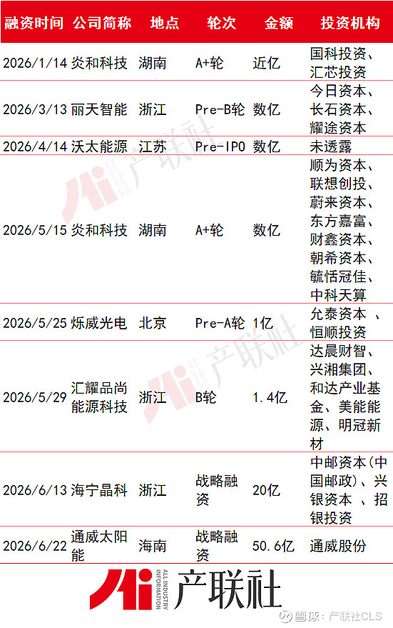 光伏产业链融资(光伏发电融资模式)长春市 光伏产业链融资(光伏发电融资模式)长春市