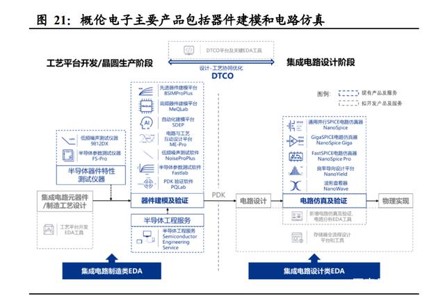 半导体咨询方法论(半导体行业咨询公司)长春市