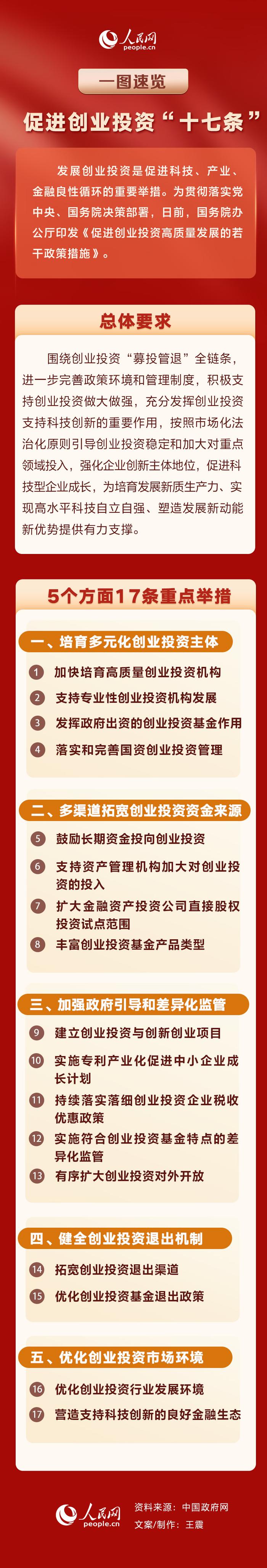 产业扶持政策解读(产业扶持政策有哪些)长春市