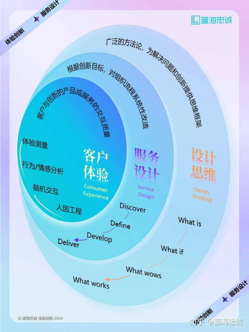 战略顶层设计服务(战略顶层设计108招)长春市