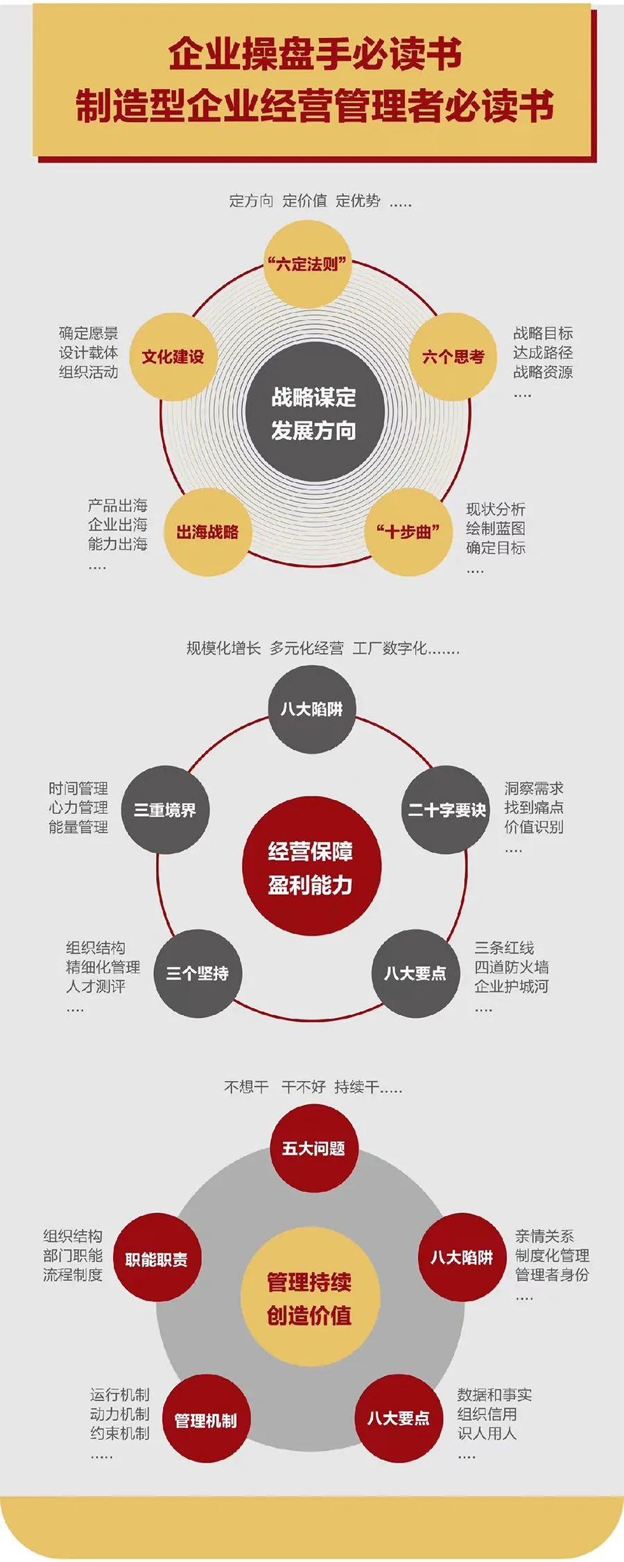 企业战略诊断(企业战略管理咨询与诊断的内容主要包括)长春市