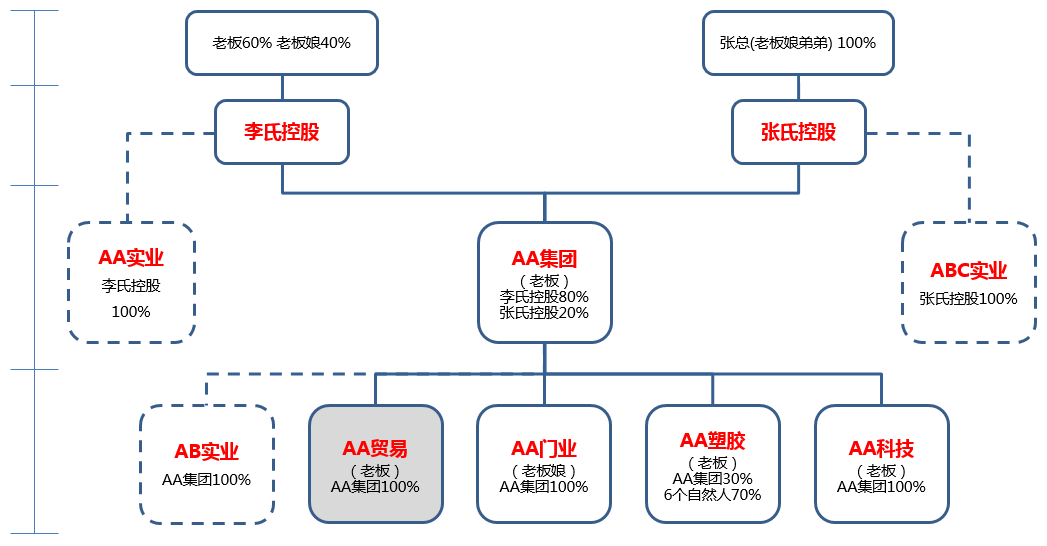 股权设计成功案例(股权设计成功案例分析)长春市 股权设计成功案例(股权设计成功案例分析)长春市