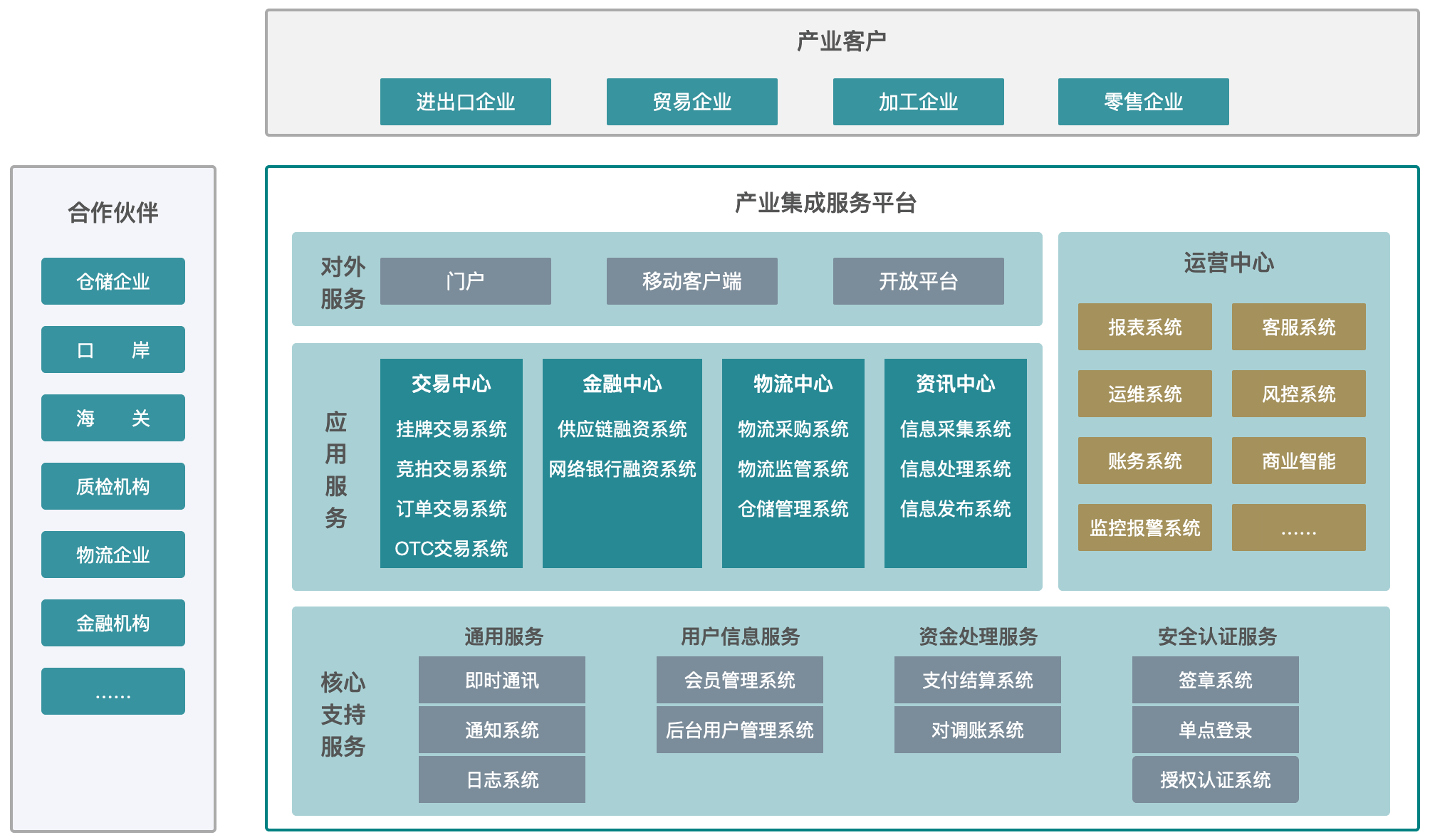 产业整合咨询机构(产业咨询是做什么的)长春市