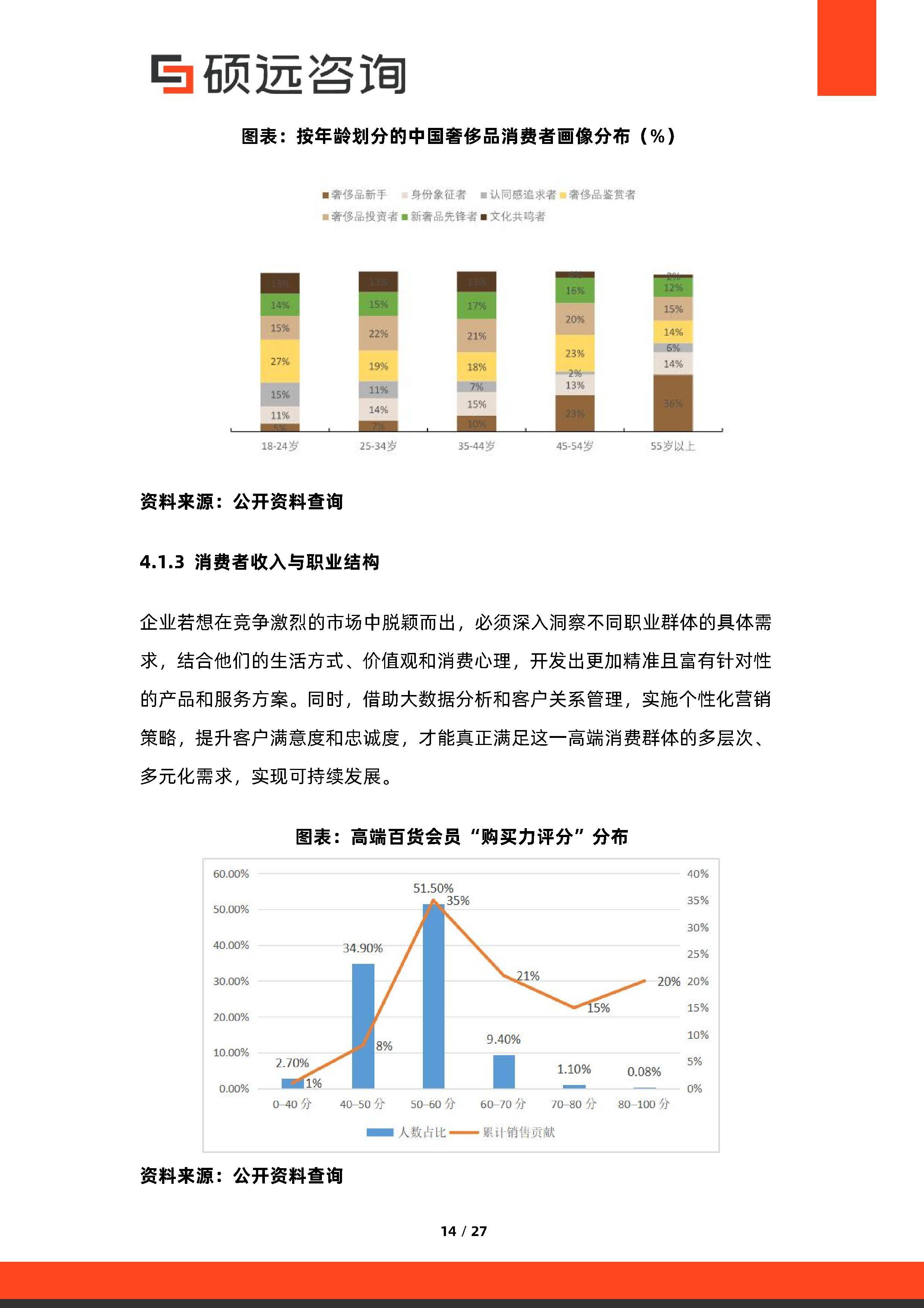 消费咨询行业研究(消费咨询行业研究方向)长春市 消费咨询行业研究(消费咨询行业研究方向)长春市