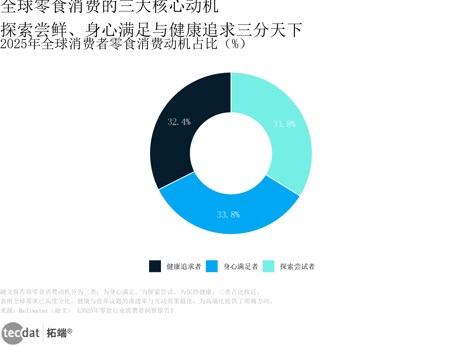 行业变革趋势(一个行业的变革全景和未来走向)长春市